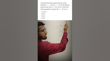 Tukka Trick for JEE Main 2024 | Simple Harmonic Motion🔥 #tukkatricks #jeemain2024 #arsquad #shorts
