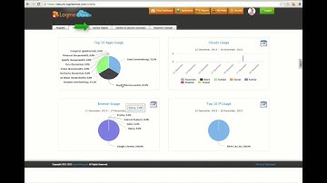 LogmeOnce Single Sign On Solutions :  Reports Overview