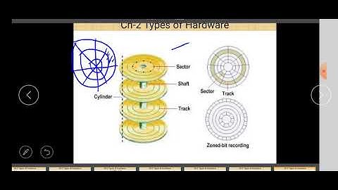 Class XI Informatics Practices 31-08-2020 By Mr. Praveen Singh Ch- Computer System