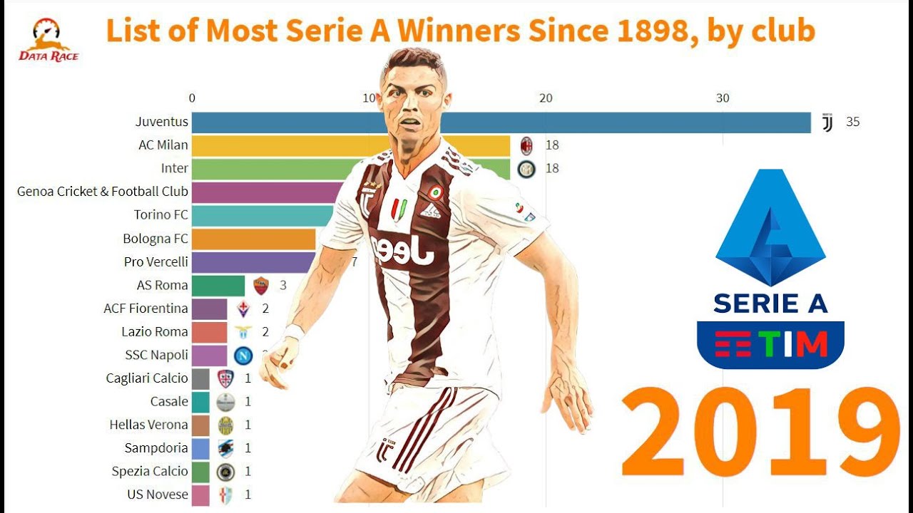 serie a winners