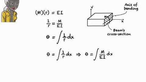 SA12: Beam Deflection: The Double Integration Method