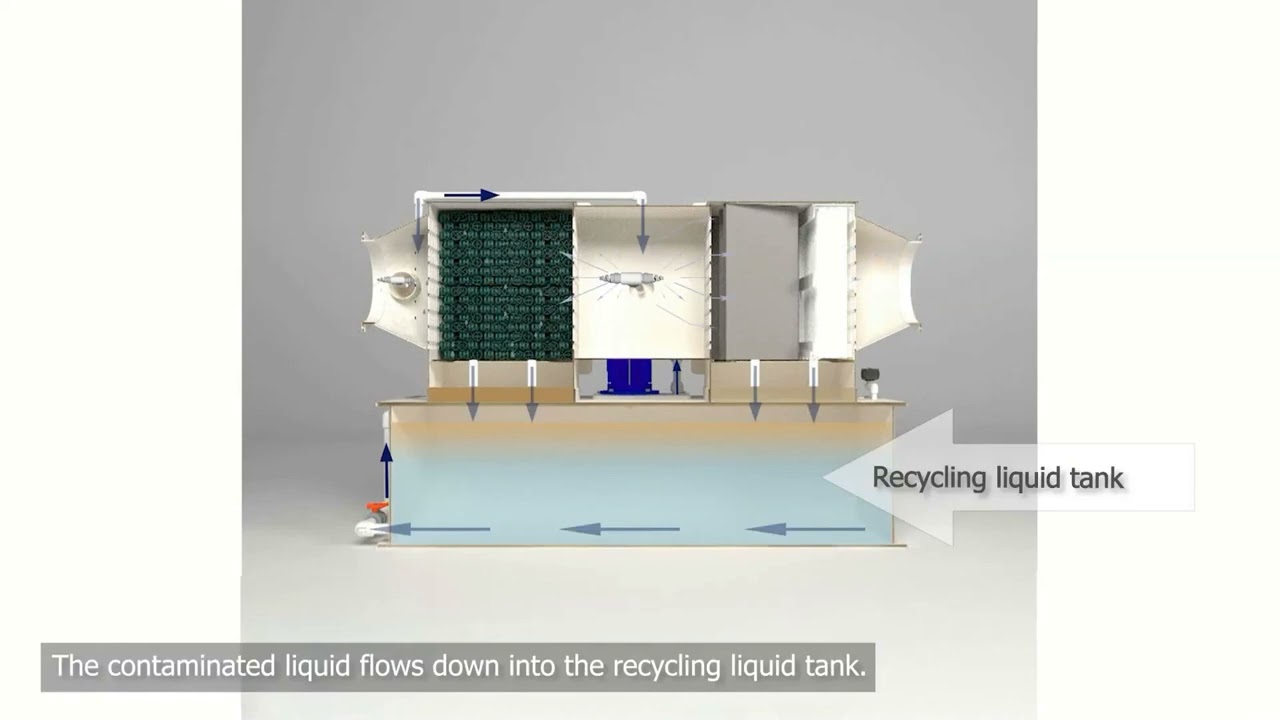 Horizontal Scrubber BOREAS With Random Packing | جهاز التنظيف الأفقي BOREAS-P2 مع تعبئة عشوائية