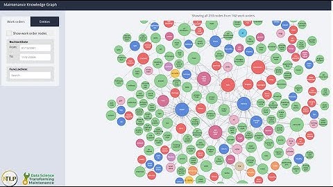Unlocking knowledge in maintenance work orders with Echidna and Redcoat
