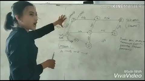 Cara Kerja Algoritma Bellman Ford Menghitung Jarak Terpendek pada graf berbobot