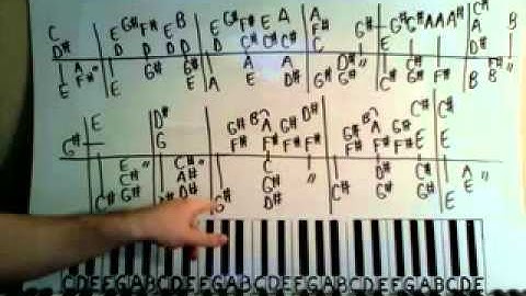 How To Play Chopin Waltz Piano Lesson Shawn Cheek Tutorial