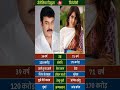 जेनेलिया डिसूज़ा vs चिरंजीवी