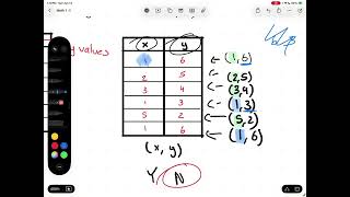 Algebra 1 Honors Unit 1 Lesson 8 - Identifying Functions