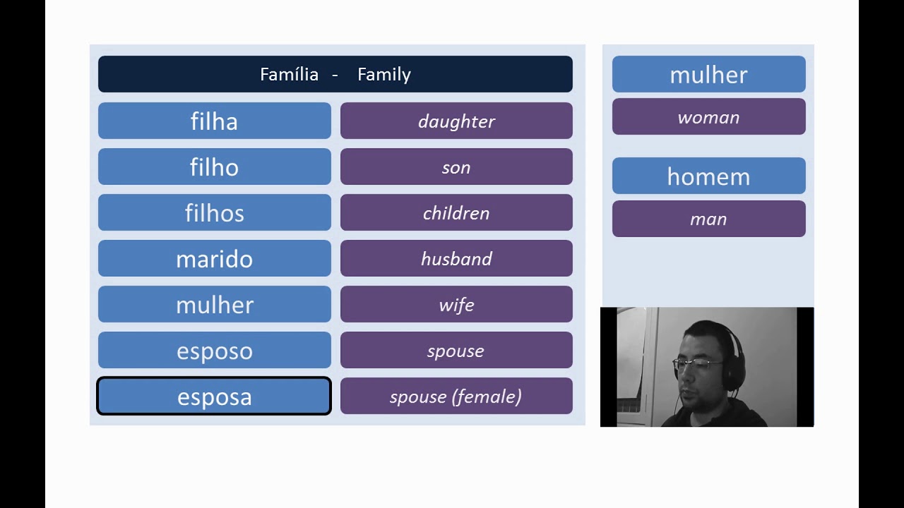 Learn Portuguese - Lesson 48 - Family