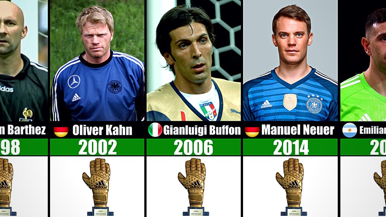 Fifa World Cup Golden Glove Winners 1930 - 2022 - YouTube