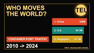 Who Moves the World's Containers Port Power 2010-2024