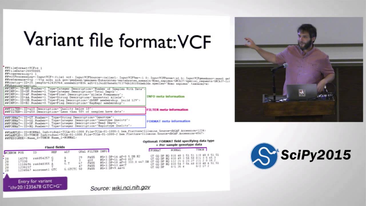 Analyzing Genomic Data With Pyensembl And Varcode Scipy 2015