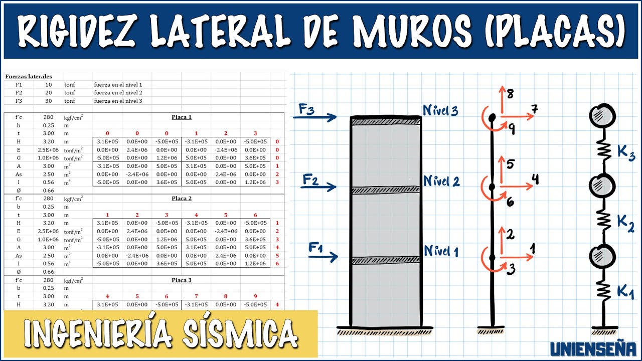 INGENIERÍA SÍSMICA / RIGIDEZ LATERAL DE MUROS DE CONCRETO / EXCEL