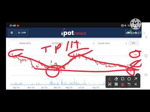 ANALISA SAHAM TPIA