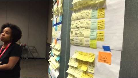 Creating Alignment for Agile Change with Lean Change Management Change Canvases