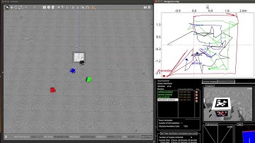 Distributed Deterministic Search Algorithm (DDSA) for foraging robot swarms in Gazebo simulation