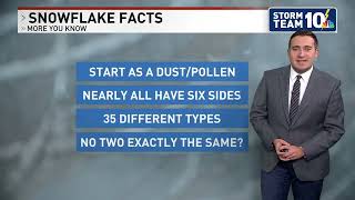 Sunday Science: Different types of snowflakes