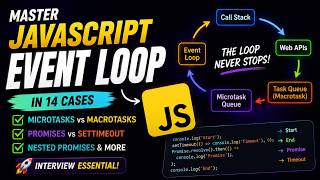 JavaScript Event Loop Explained: Promises, Microtasks & setTimeout | #DevInRealLife
