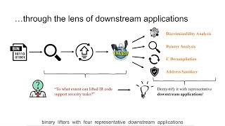 SoK: Demystifying Binary Lifters Through the Lens of Downstream Applications