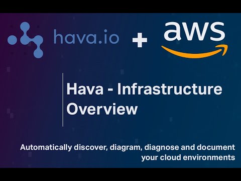 Hava AWS Diagram Infrastructure Overview 2019