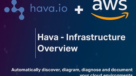Hava AWS Diagram Infrastructure Overview 2019