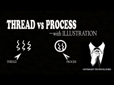 Difference between THREAD and PROCESS with illustration  | Getsmart Technologies | Ganesh