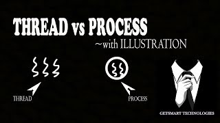 Difference between THREAD and PROCESS with illustration  | Getsmart Technologies | Ganesh