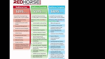 RedHorse CRM Reseller Program Overview