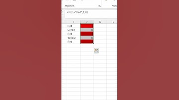 Empowering Data Insights: Mastering Conditional Formatting in Excel