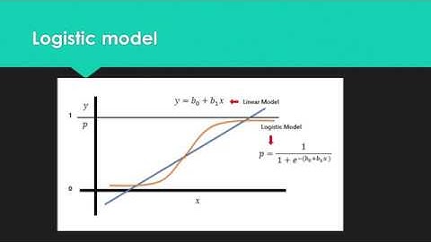 Using Logistic Regression to solve binary classification problem