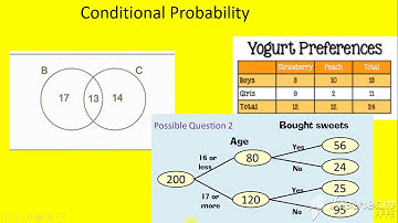 CronoGCSEStatistics Conditional Probability