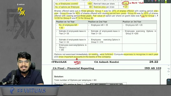 IND AS 102 SBP - Multi Group Plan | Imp Ques | Secure 10 Marks | CA Aakash Kandoi