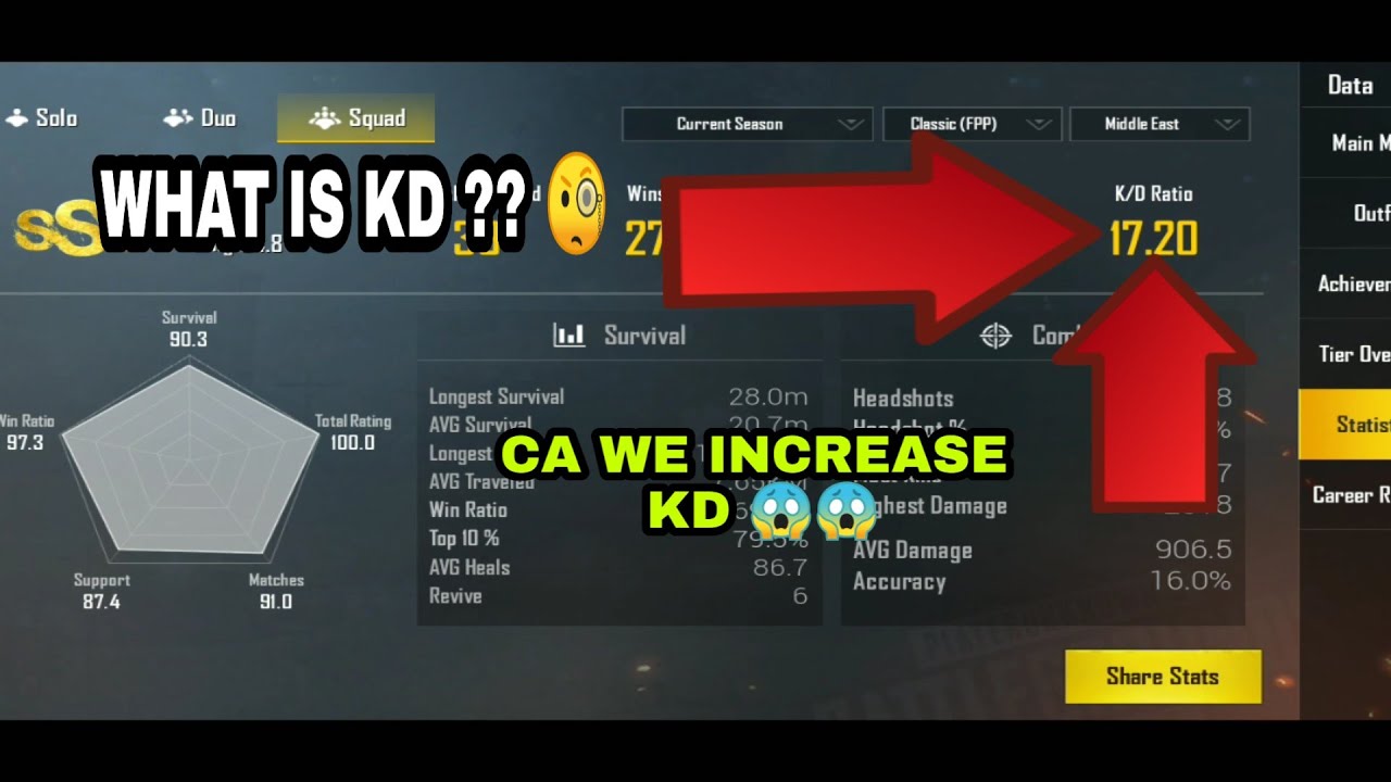 How To Increase You K D Ratio In Pubg Mobile Best Trick To Increase Kill Ratio In Pubg Mobile By Android Champ