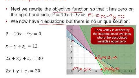 Edexcel Decision 1: Linear programming 3-1