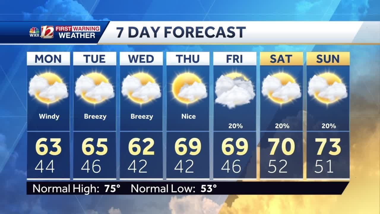 WATCH: Cool and dry week ahead - YouTube