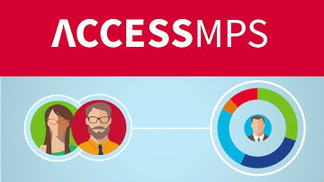 Introduction to the Managed Portfolio Service | AccessMPS