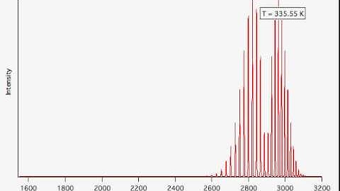 Physical Chemistry Igor Pro Simulation Cornell University
