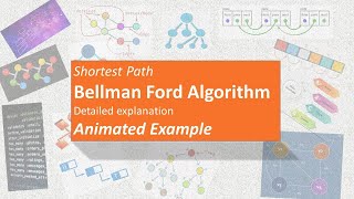 Shortest Path-Bellman Ford Algorithm