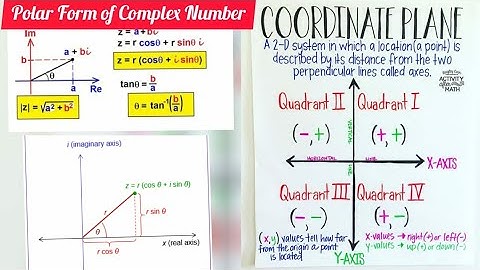 B.Sc Mathematics Introduction of Polar form of Complex No.