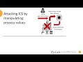 RSTCON 2025 - Attributions For ML-Based ICS Anomaly Detection - Clement Fung