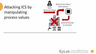 RSTCON 2025 - Attributions For ML-Based ICS Anomaly Detection - Clement Fung