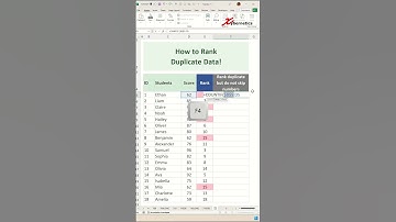 How to Rank Duplicate Values in Excel without Skipping Numbers in Excel - Excel Tips and Tricks