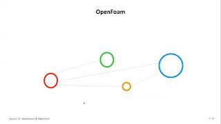 2023 High Performance Computing Lecture 11 Applications & OpenFoam Part1 💻