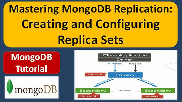 Mastering MongoDB Replication: Creating and Configuring Replica Sets | Replication in MongoDB