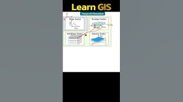 What is Temporal Dimension In GIS SHORTS in HINDI URDU