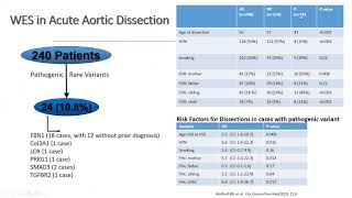 Medical Treatment Of Marfan Syndrome