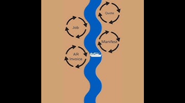 Business Process Flow