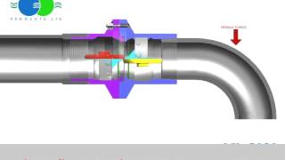 Klaw Products Industrial Breakaway Couplings - (281) 354-9594