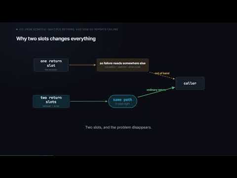 10   Multiple returns, and how Go reports failure