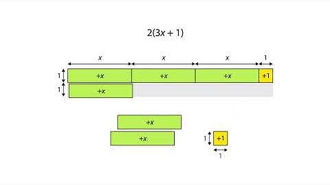 Using algebra tiles: expanding brackets
