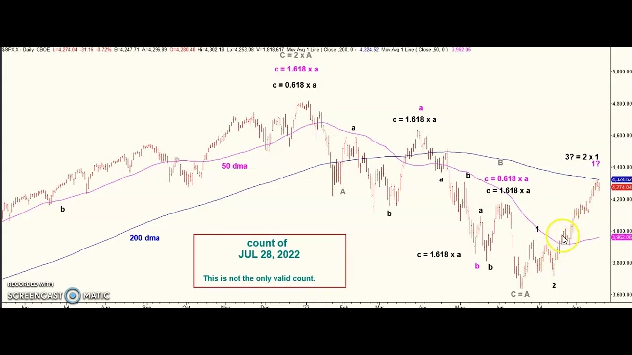 MEJT stock market forecast 17 AUG 2022 YouTube